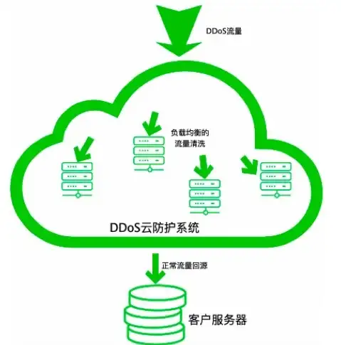 企业应用,云端服务-世福云服务器支持哪些企业应用？