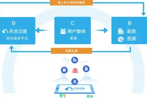 多IP,高防-北京电信联通移动多线路站群服务器方案