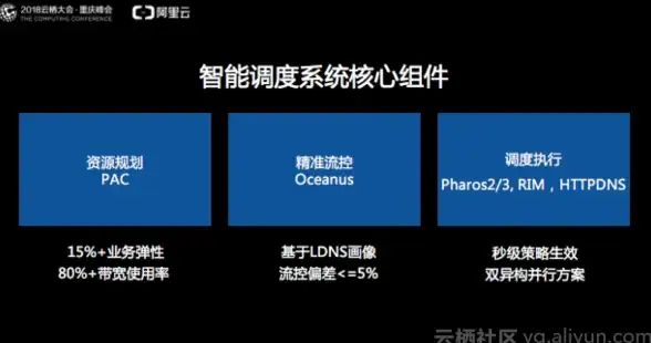 Oracle报错|故障修复 ORA-10933 trace name context forever 报错远程处理及解决方法