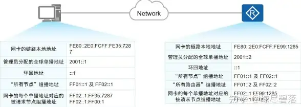 武术秘籍🔥舞狮技巧🔥兄弟传承 燕云十六声舞狮兄弟打法全攻略