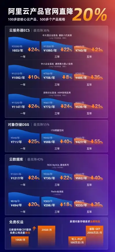 爆款指南｜云端高效操作—云服务器插件配置秘籍】玩转坦克世界轻松管理