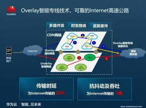 刺激战场★枪械攻略★高分秘籍 人间地狱》机枪手实战干货全解析！