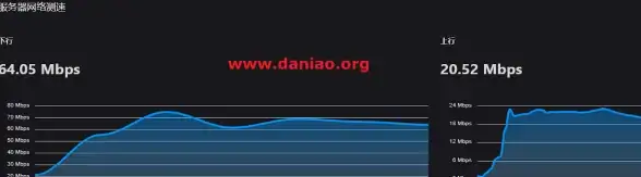 Redis技术 慕课网直播 Redis6深度解析慕课网精彩直播，Redis6新特性全方位讲解