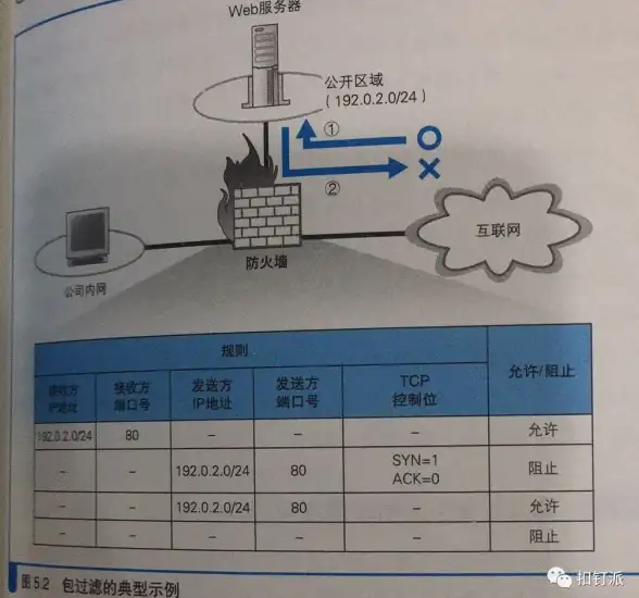 VPS推荐🚀高速云服务器 onetechcloud香港CN2与美国CUII线路自由选择