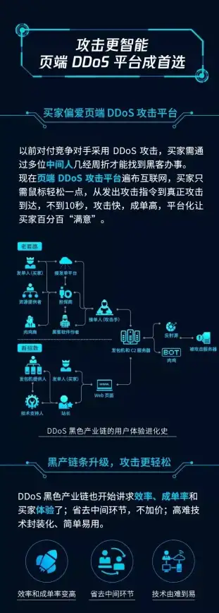Oracle报错 数据库修复 ORA-31501:change source string不是AutoLog更改源故障远程处理