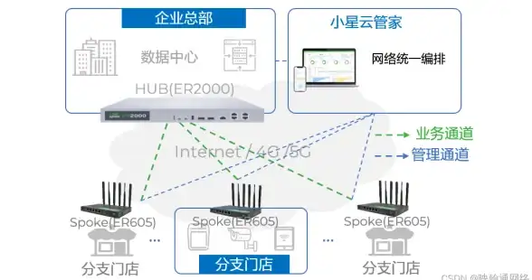 VPS推荐🚀高速云服务器 onetechcloud香港CN2与美国CUII线路自由选择