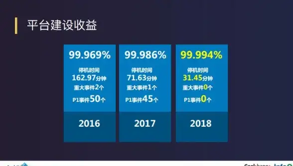 迪拜VPS🚀性能测评：不止是奢华，搬瓦工机房硬核体验