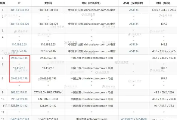 指南｜建站轻松启示—免备案虚拟主机速搭建要点揭秘！实用攻略】