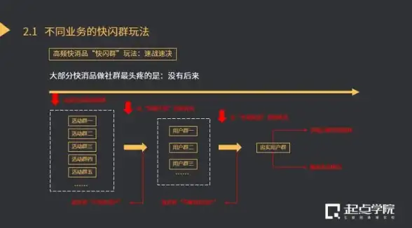 VPS测速🔥数据分析｜uqidc美国西海岸VPS延迟与丢包率实测报告