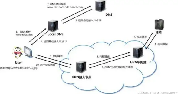 CN2专线,香港服务器-香港机房CN2专线，畅享高速国际带宽