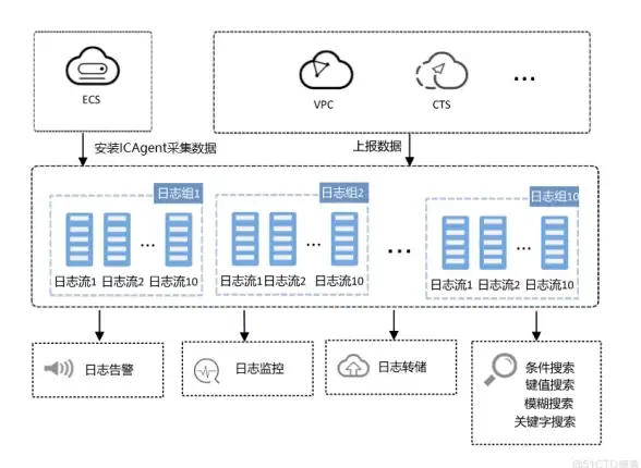 Redis管理 数据清理 Redis远程批量删除高效实现，探索便捷的数据清理方法