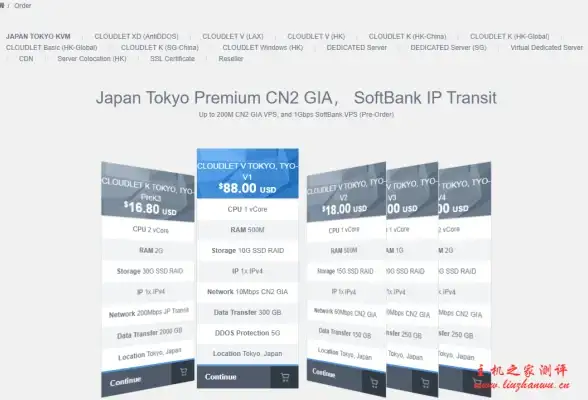 虚拟化 技术革新 RedHat发布全新虚拟化方案 VMWare面临强劲挑战