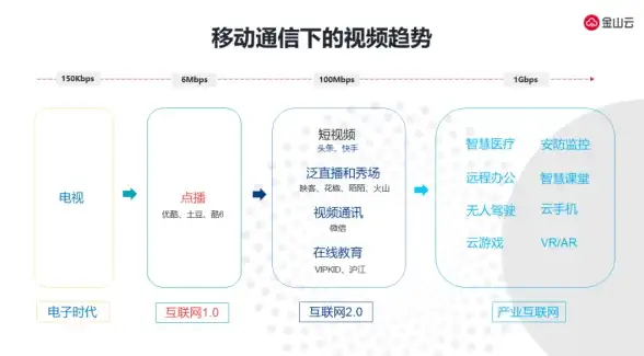 前端开发|网页交互 ajax优缺点-ajax弊端：解析ajax技术的优势与不足