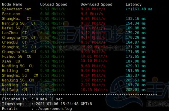Oracle报错 数据库修复 ORA-16714属性值与数据库设置不一致 故障修复 远程处理