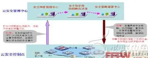 高性价比🔥便捷管理｜RackNerd美国VPS轻松入手，IP切换一键完成