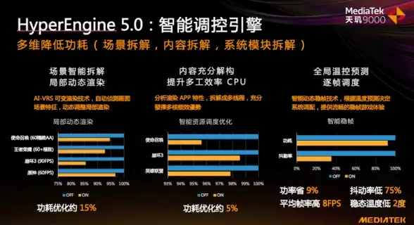 服务器速率-网络升级,国内主干网接入，宿迁服务器速率大提升