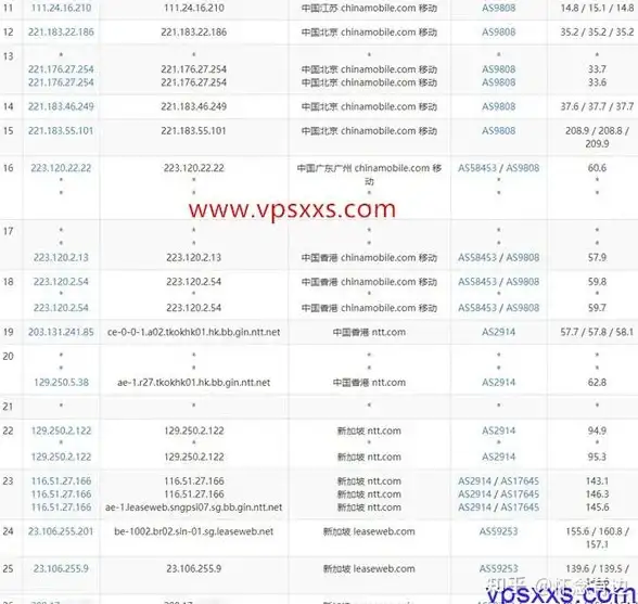 ⚡速刷攻略⚡游戏秘籍⚡必看揭秘 螺旋勇士》毕业陀螺最快速刷全攻略！