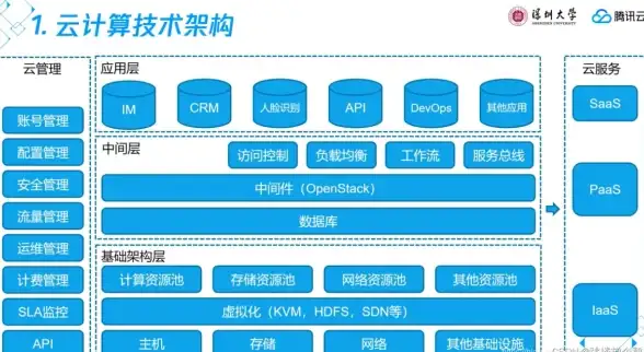 💡直击技术前沿丨云计算趋势焦点—云服务器Fastboot命令自动化执行全解析【实用指南】