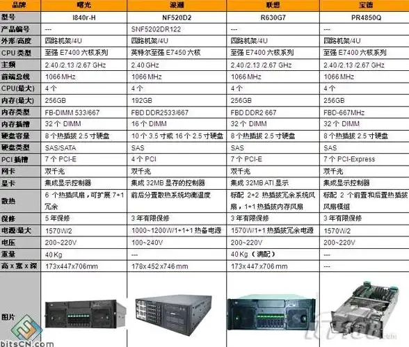 云计算🚀服务器推荐 bitsflowcloud香港三网直连VPS全方位解析，AMD高性能主机优势详解