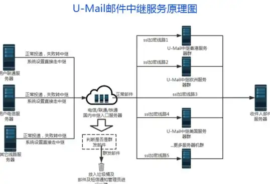 电商 前端 基于ajax的购物车交互实现与JavaWeb购物车功能开发