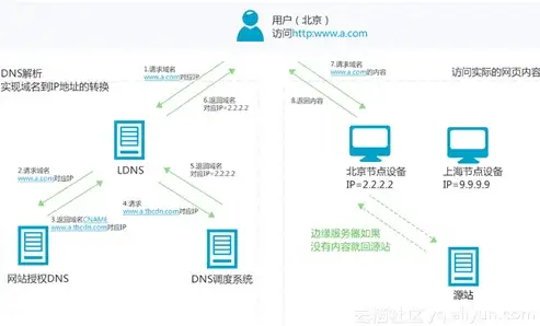 数据库管理 权限控制 DB2数据库权限详解