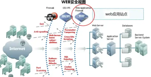 关联解密・主站搭建宝典｜高效合规】卡盟系统源码全流程指南✦网络运营宝典