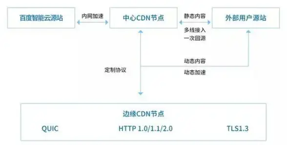 关联解密・主站搭建宝典｜高效合规】卡盟系统源码全流程指南✦网络运营宝典