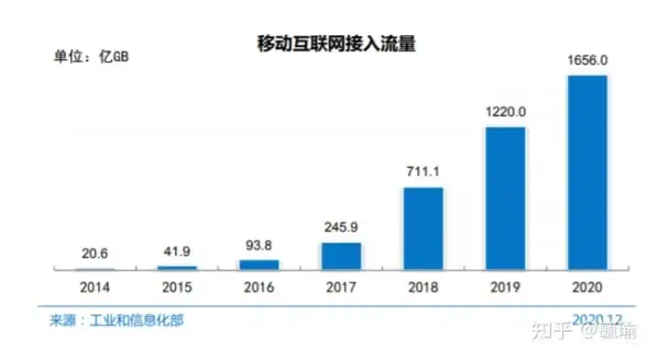 大带宽,电信优化-江苏万客云大带宽电信线路优化秘籍