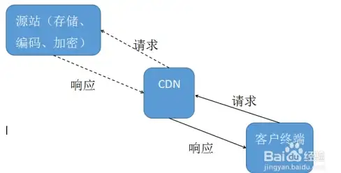 🔥技巧提升🔥深度解析🔥织梦森林高效挖矿全攻略！