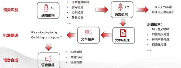 CN2网络,三网互通-电信CN2与国内三网互通在香港的实践