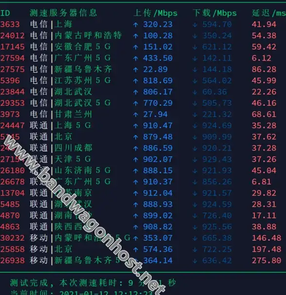 策略指南🌟塔防技巧🌟高分秘籍 气球塔防6侵蚀超猩猩高效通关攻略