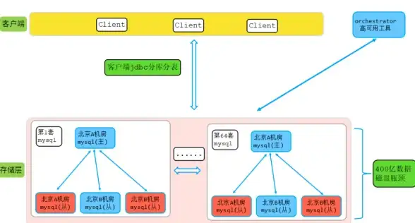 高防护,多线路-福州超信云多线防护机房优势详解