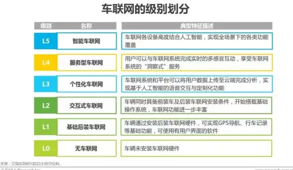CDN加速,网络优化-电信用户在北屯使用CDN的核心优势