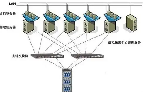 网络创新|虚拟化技术赋能—2008年度产品创新奖思科NEXUS网络设备引领虚拟化新纪元