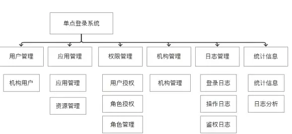 系统故障🚩错误代码分析｜深入剖析错误代码0x80004005原因与实用应对策略