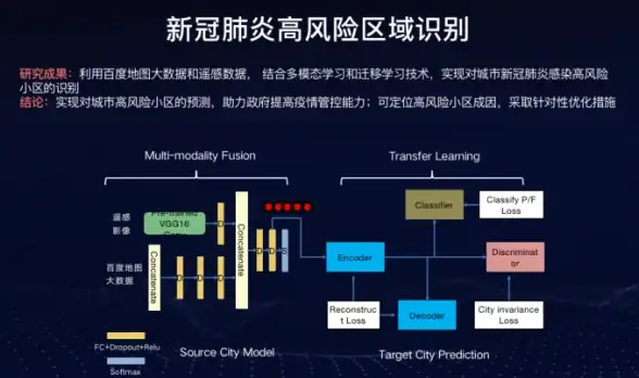 Oracle报错|恢复故障 ORA-38785:Media recovery must be enabled for guaranteed restore point 远程修复方法