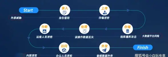 VPS评测 性能实测|不吹不黑,RackNerd都柏林VPS真实性能全面解析 VPS评测 性能实测|不吹不黑,RackNerd都柏林VPS真实性能全面解析