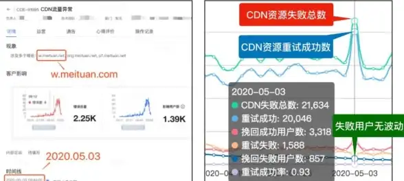 MySQL报错 远程修复：MY-013114 ER_SERVER_MASTER_FATAL_ERROR_READING_BINLOG 故障处理与解决