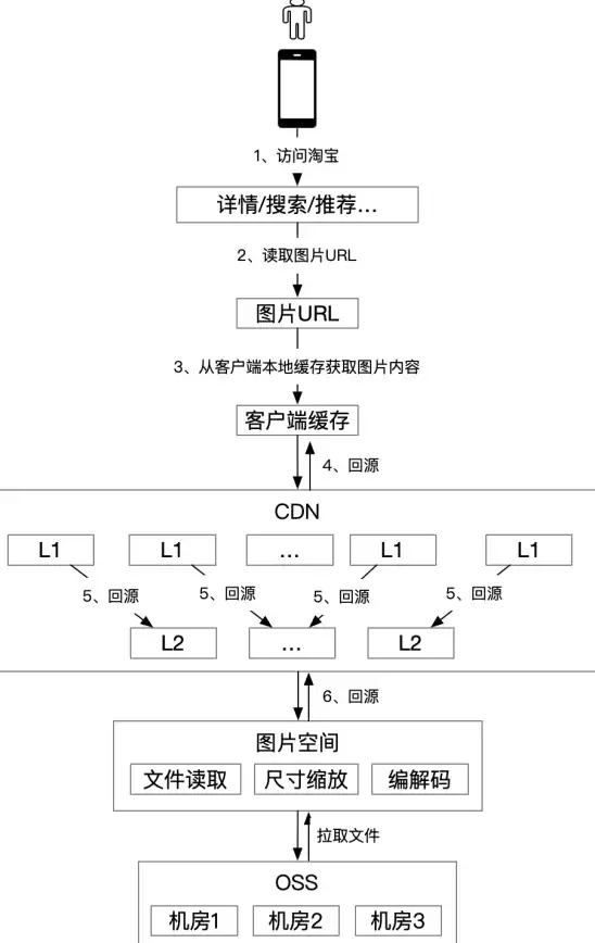 运维新手指南｜双线接入避坑技巧揭秘—服务器选运营商重点提醒！