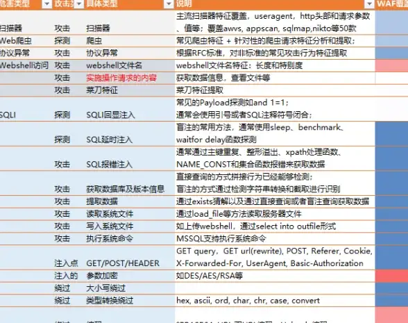 Ajax异常 请求重复：ajax请求自动发送多次，自动触发多次Ajax请求的原因及解决方法