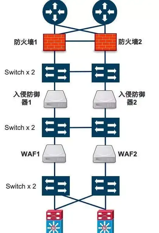 VPS优惠🎉省钱秘籍：傲游主机限时6.8折，充值立享68元赠送