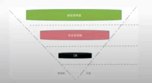 数据库优化|数据清洗|mysql去除重复;MySQL去重：一键消除重复