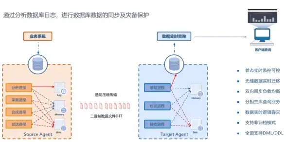 maple-hosting：享受1Gbps全双工独享带宽，荷兰抗投诉服务器夏促$182/月