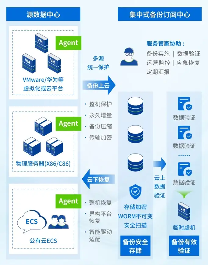 云服务器🚀澳洲建站｜Vultr悉尼机房深度评测：适合澳大利亚业务的最佳选择吗