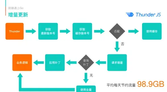 高防机房,多线路接入-奇卡酷高防金华机房多运营商接入全解