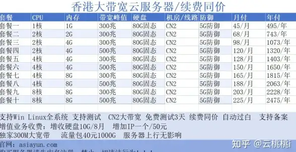 数据库查询 数据筛选：mysql获取前100条数据及按分数降序查询前10条记录方法