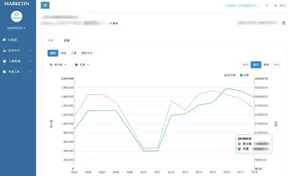 通信,费用-加拿大CDN各大网络运营商对比