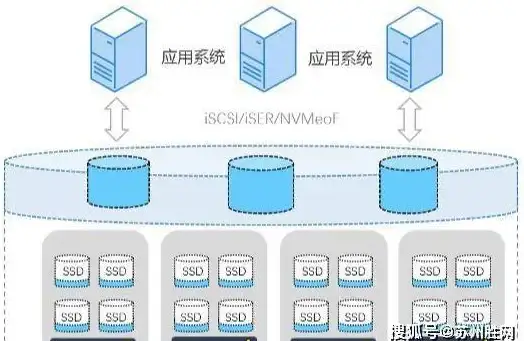 全球网络畅行｜优选电信VPS秘籍—海外服务器低延迟体验【年度推荐】