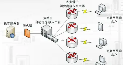 机房运维,节能降耗-江苏绮风云机房冷通道散热系统介绍