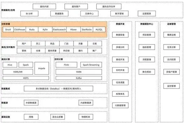 云安全🚀全球加速｜oulucloud：全球云服务器+高防CDN，助力企业构建卓越业务架构
